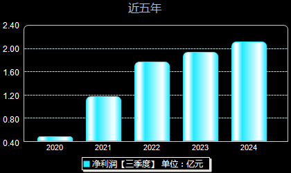 連云港股最新動態(tài)，背景、事件與地位回顧