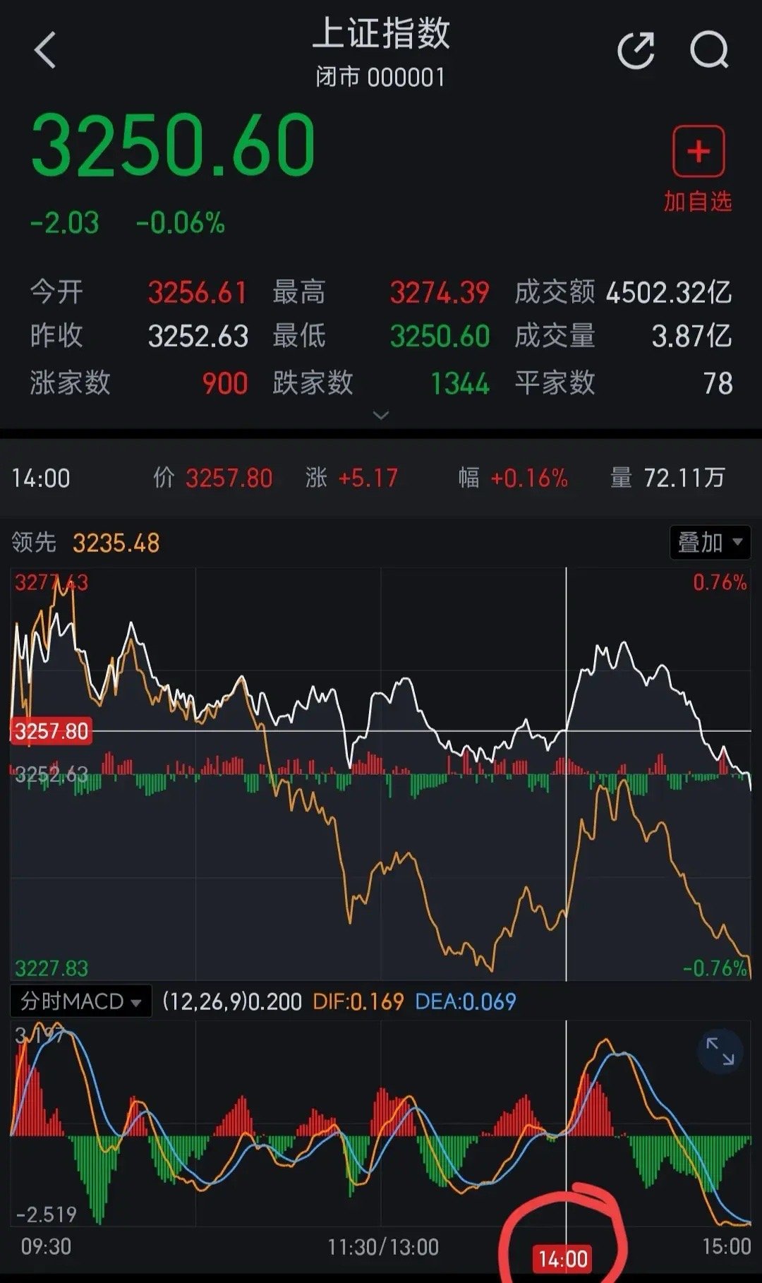 中國(guó)股市最新消息新聞重磅更新，股市動(dòng)態(tài)與趨勢(shì)分析????