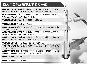 軍工混改新動態(tài)，激發(fā)潛能，自信成就未來！