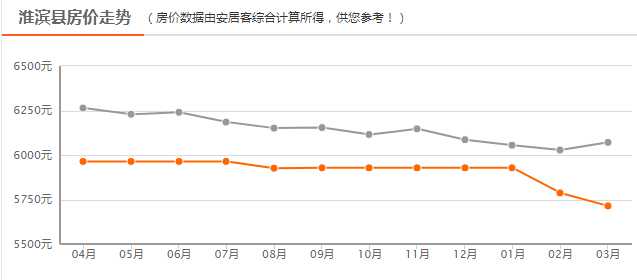 淮濱最新房價表及購房指南，詳細(xì)步驟解析