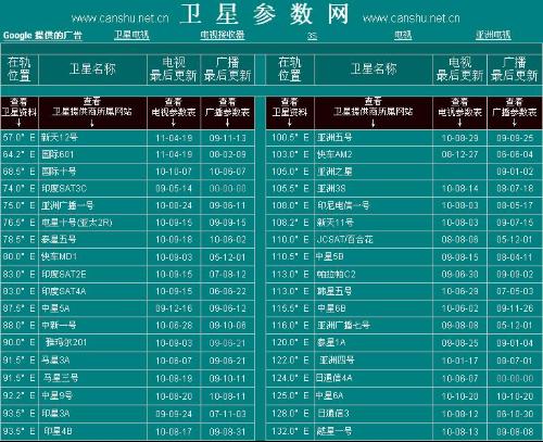 運動場館燈具 第127頁