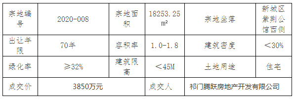 祁門最新房價動態(tài)揭秘，熱門樓盤與趨勢走向??