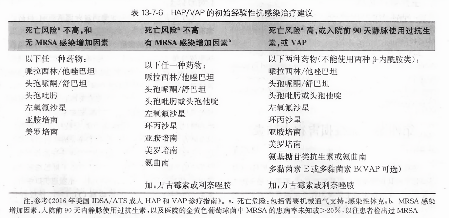 HAP最新版從零教程，使用指南與操作詳解