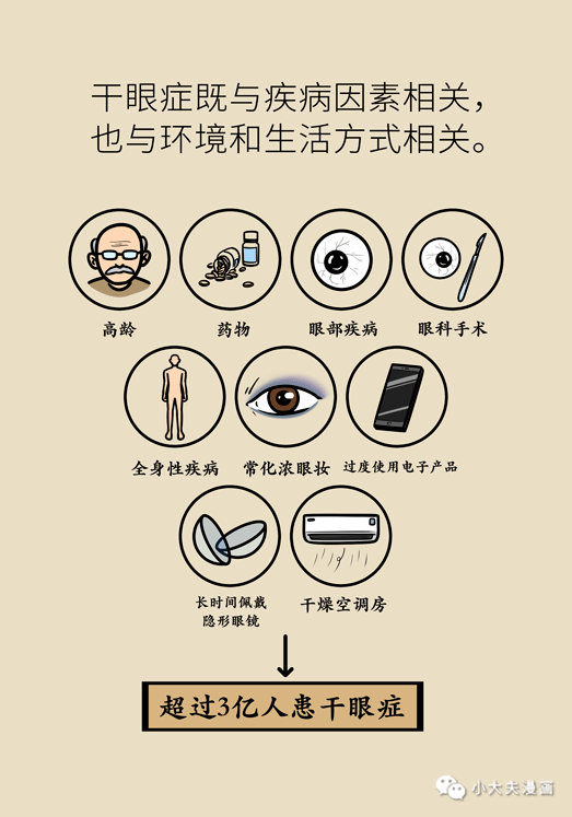 干眼癥最新動態(tài)，現(xiàn)狀探索、未來趨勢及其與我們的關(guān)聯(lián)