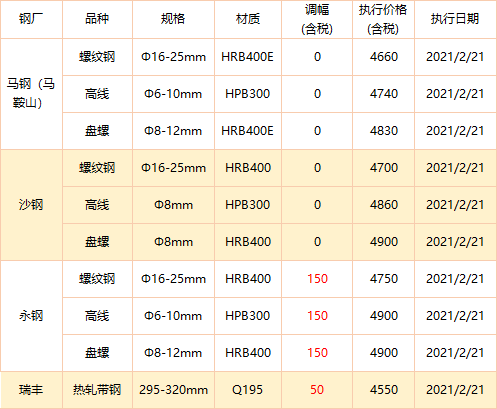 唐山方坯最新價格變動，學(xué)習(xí)之旅與成就感的源泉