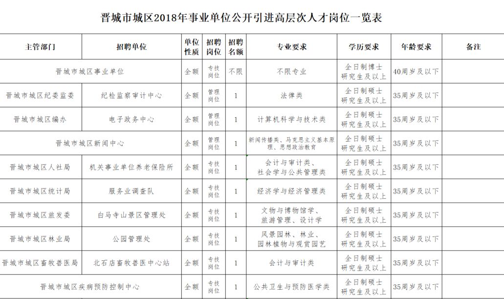晉城最新招聘信息今日更新，職業(yè)發(fā)展的黃金機(jī)會探尋