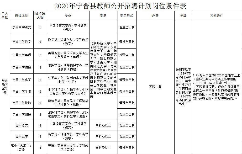 寧晉圈最新招聘，變化帶來自信，學(xué)習(xí)鑄就未來之路