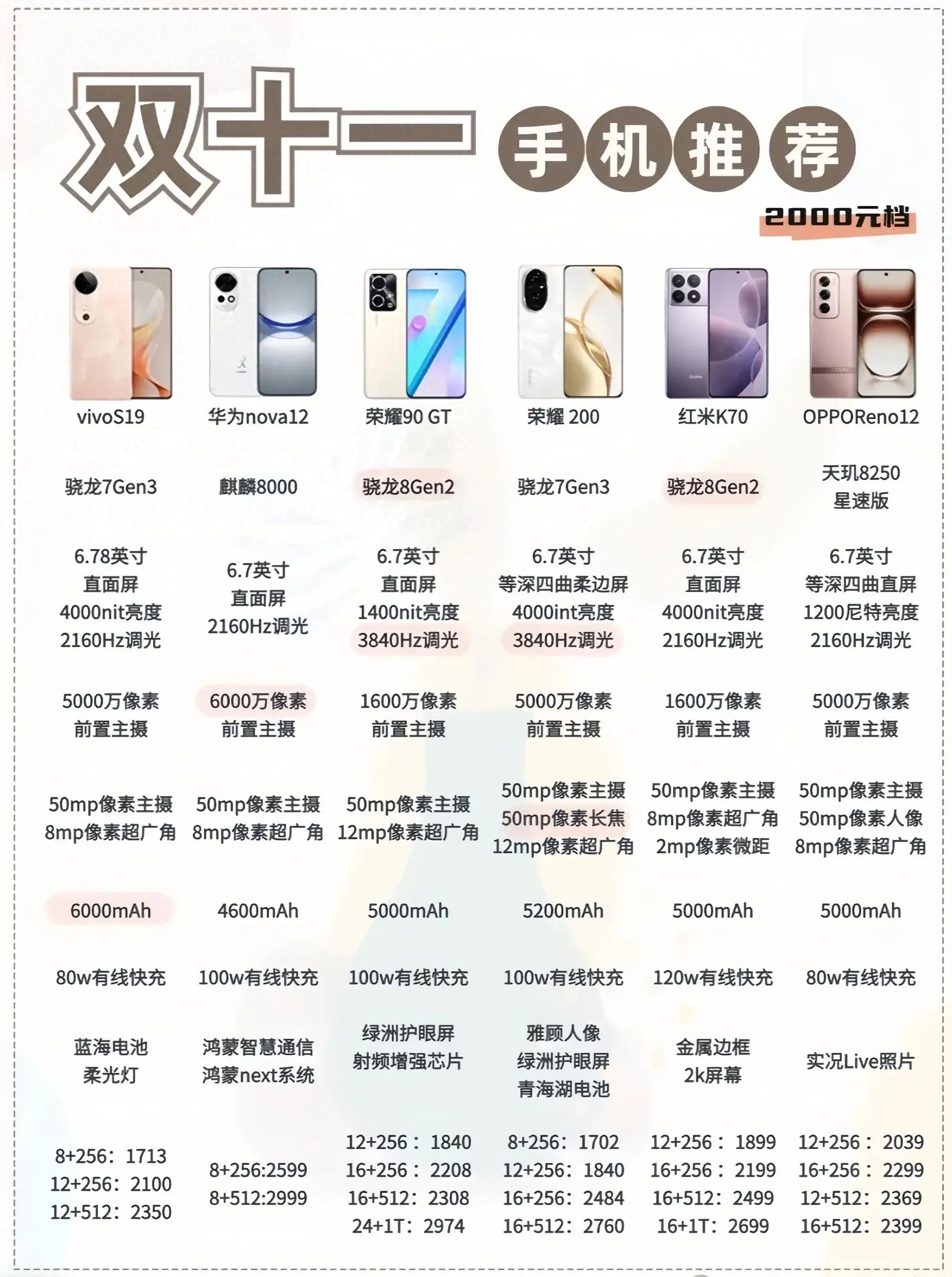 性價比最新手機，旅行好伙伴，探索自然美景的絕佳選擇