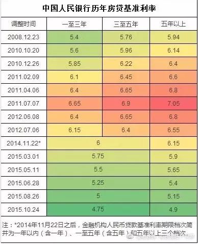 房貸利率2024最新公告發(fā)布，你做好調(diào)整準(zhǔn)備了嗎？
