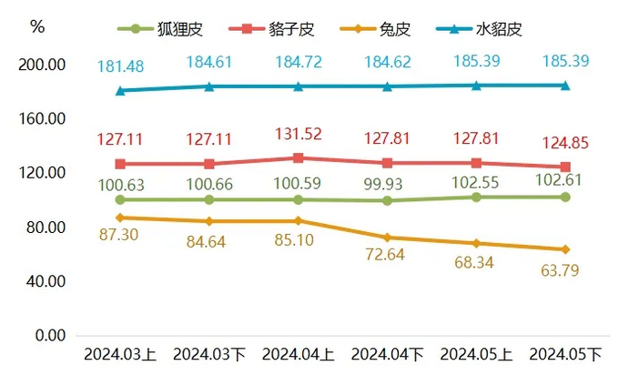 最新貉皮價格行情，市場走勢與友情交織的小插曲