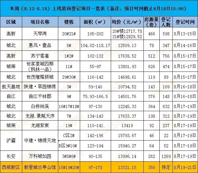 西安天琴灣最新房價動態(tài)，機遇與自我超越的置業(yè)旅程
