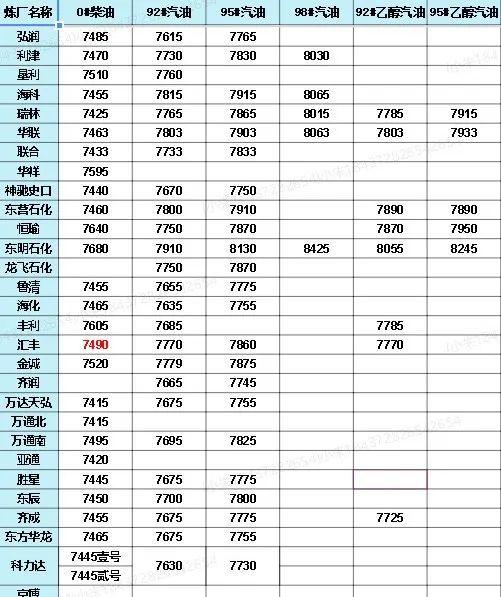 中國(guó)石化價(jià)格最新動(dòng)態(tài)，洞悉行業(yè)變化，掌握最新消息！