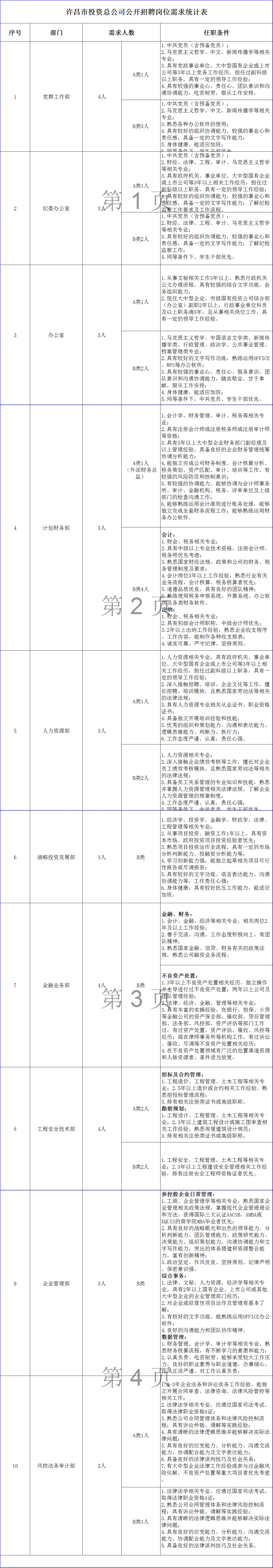 許昌人才網(wǎng)最新招聘，深度探討影響與觀點(diǎn)分析