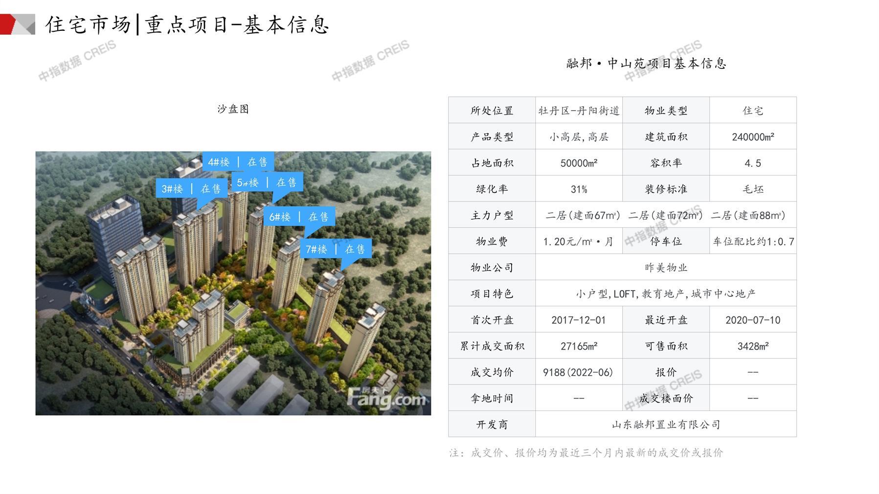 菏澤房產(chǎn)網(wǎng)最新樓盤動(dòng)態(tài)，城市變遷與成就感的源泉