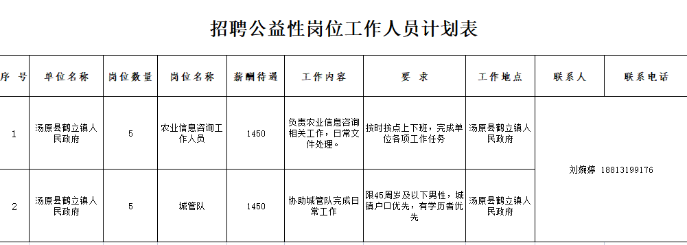 湯原最新招聘，友情、機遇與家的溫馨交匯點