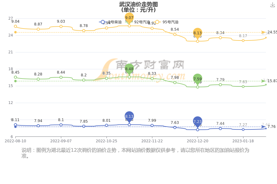 武漢汽油最新價格，啟程自然美景探秘之旅