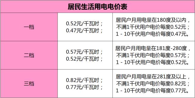 LED光源 第110頁