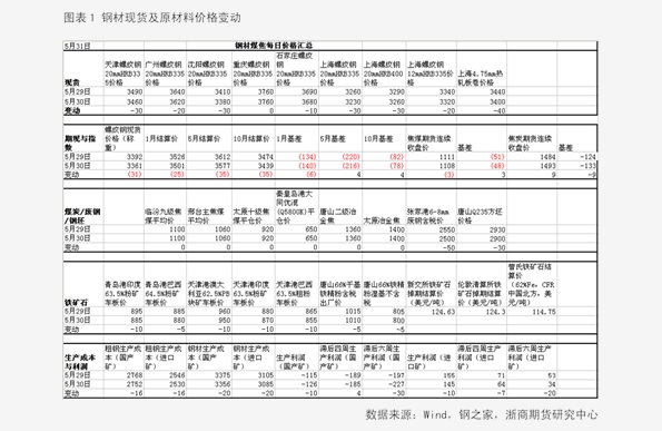 香椿2025最新價格概覽，市場趨勢、影響因素與個人觀點分析