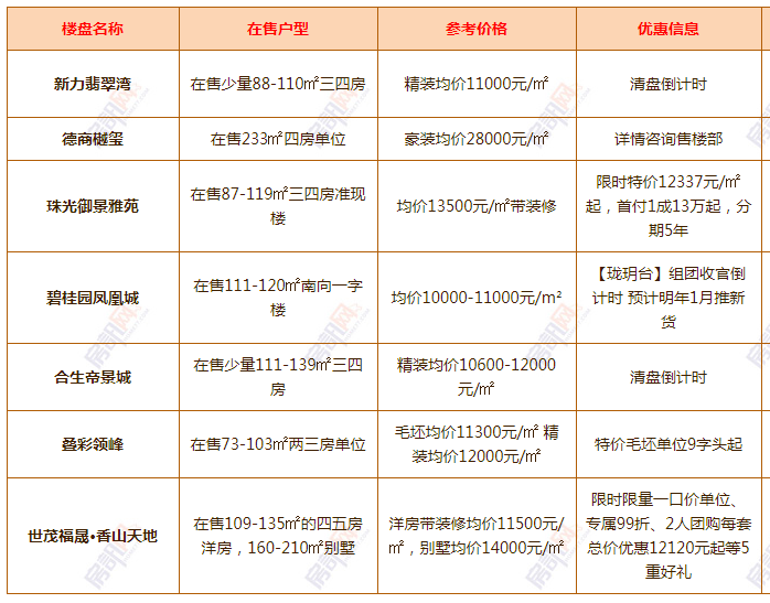 清溪最新樓盤，科技前沿引領(lǐng)未來生活新篇章