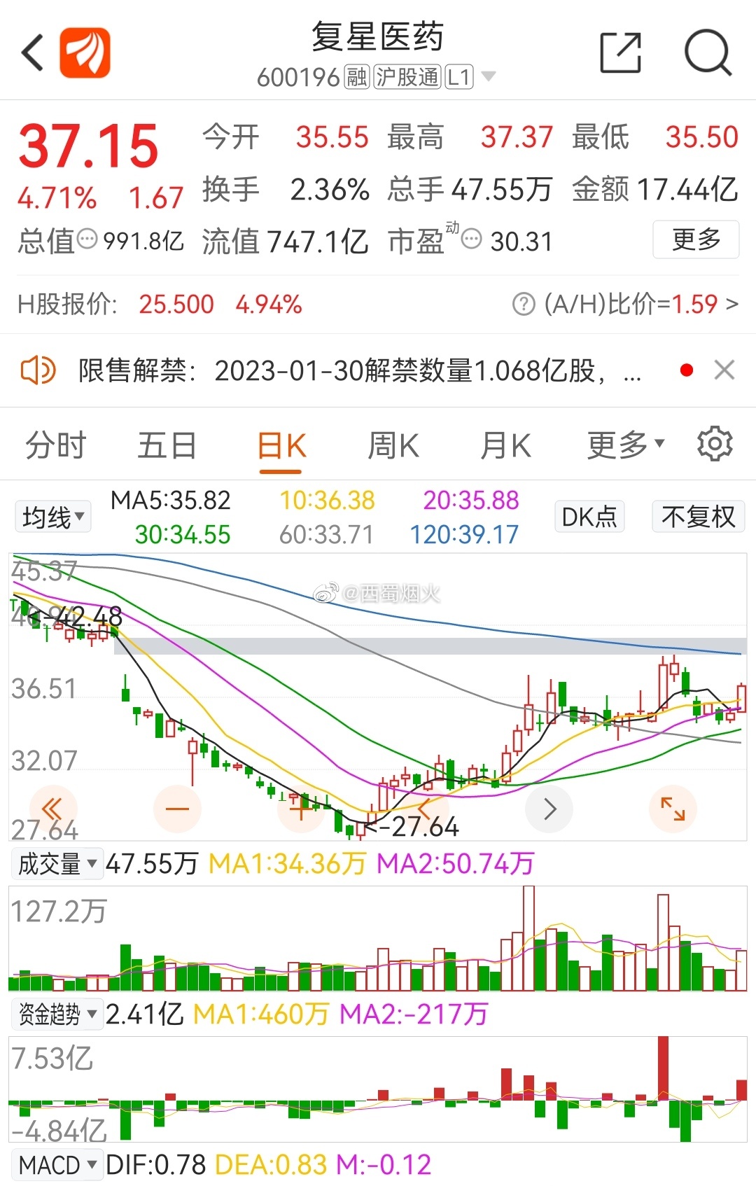 復(fù)星醫(yī)藥最新動(dòng)態(tài)，創(chuàng)新研發(fā)、市場(chǎng)拓展及行業(yè)影響力全面提升