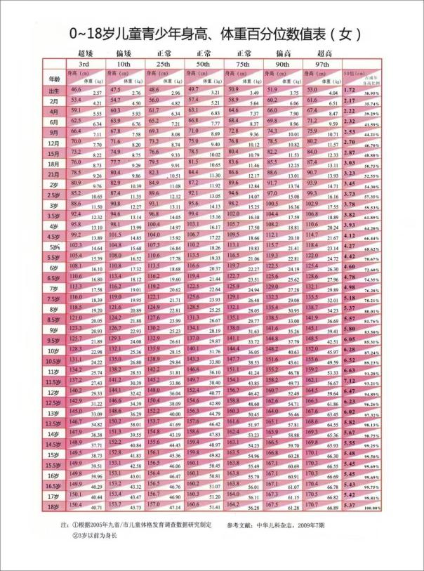 最新女童身高，時(shí)代進(jìn)步與兒童成長(zhǎng)的見證