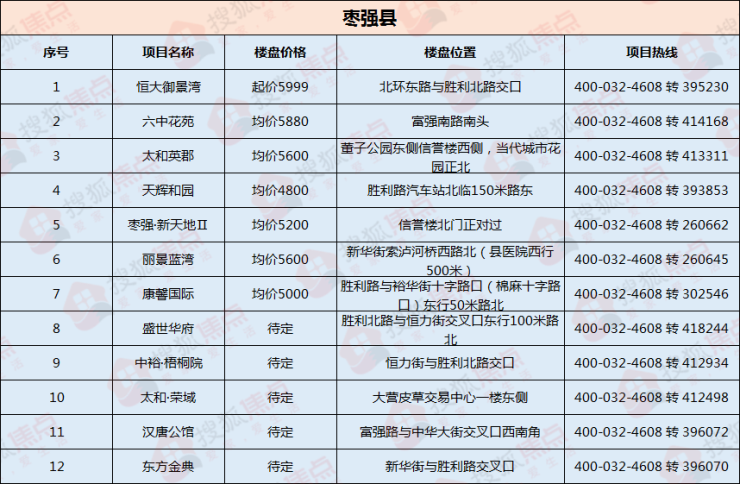 棗強最新招工啟事，自信與成就感的源泉，啟程勵志人生之旅！