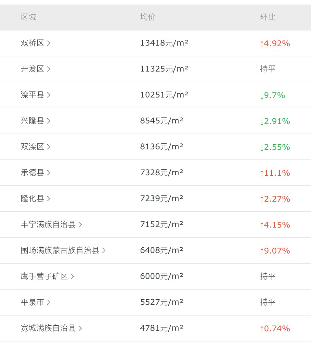 灤平最新樓盤，與自然美景的邂逅，內(nèi)心平和寧?kù)o的理想居所