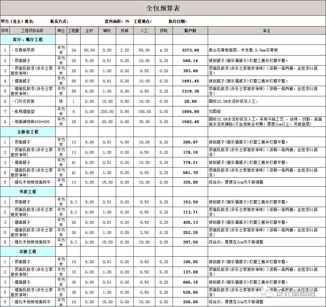 裝修公司最新報(bào)價(jià)揭秘，打造溫馨小窩背后的故事