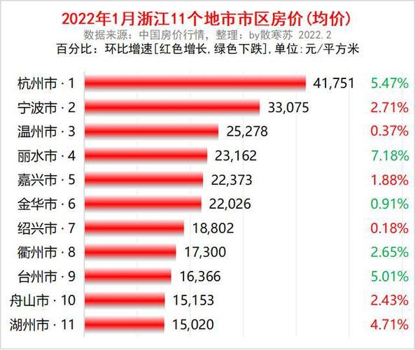 舟山最新房價，時代印記與城市脈絡的交融