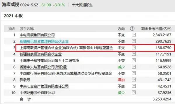 高毅最新持股揭秘，投資風向標已指向何方？