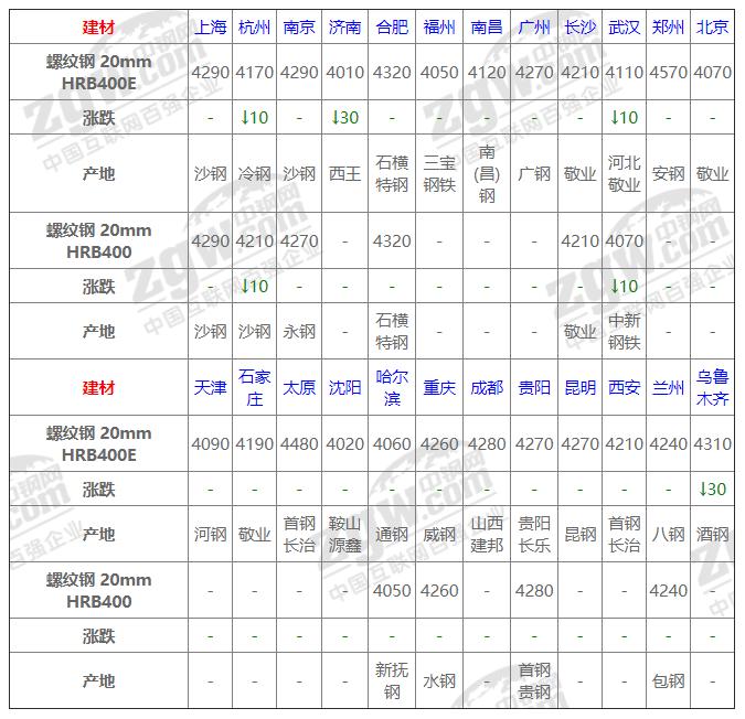 今日鋼材價格動態(tài)，科技重塑材料市場，未來生活新潮體驗報告