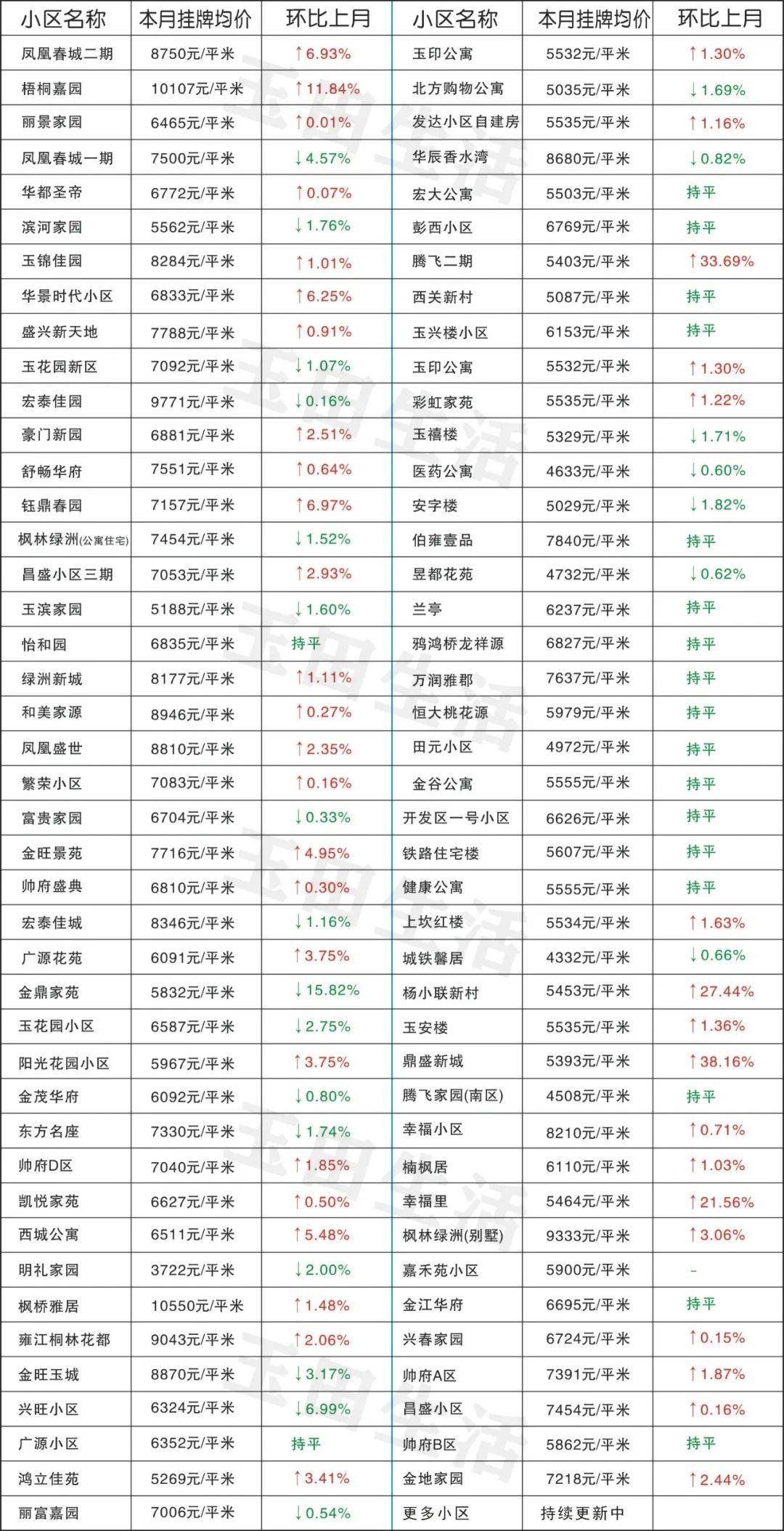 玉田最新樓價，科技重塑居住體驗(yàn)，開啟智慧生活新時代