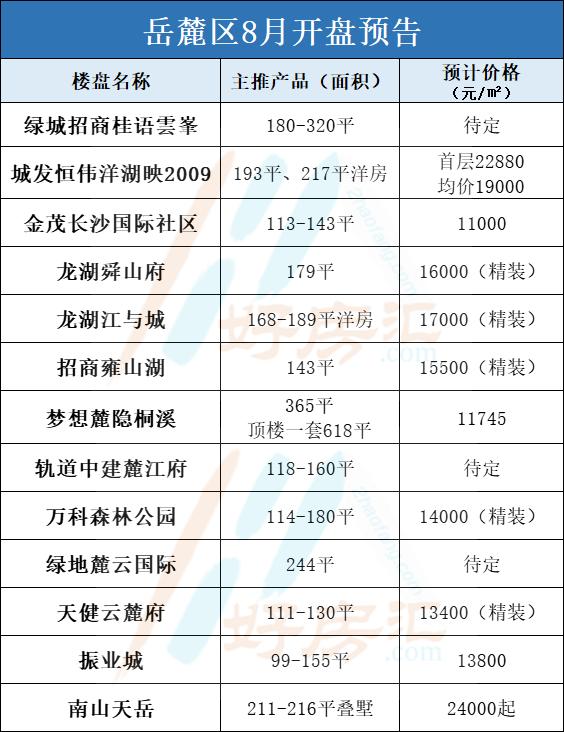 長(zhǎng)沙最新開盤,長(zhǎng)沙最新開盤，時(shí)代的脈搏與城市的脈動(dòng)