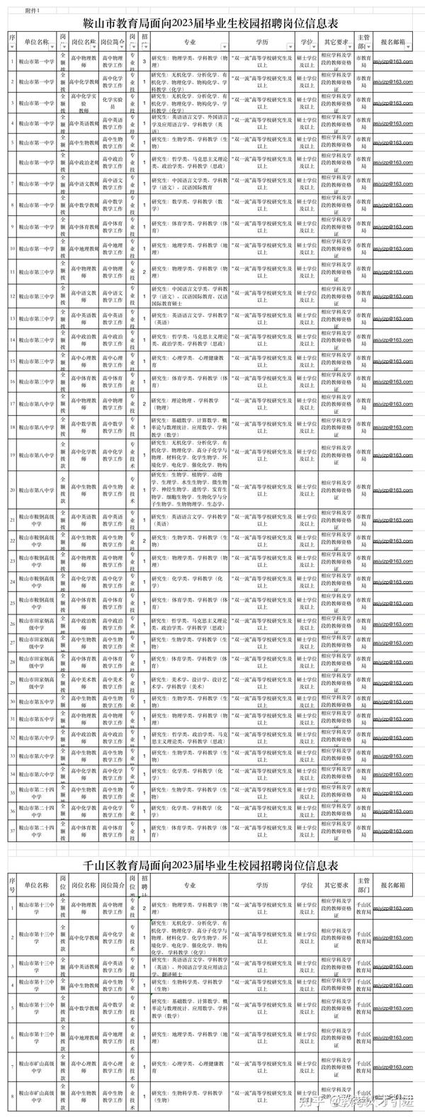 鞍山夜班招聘神器引領(lǐng)生活新篇章！