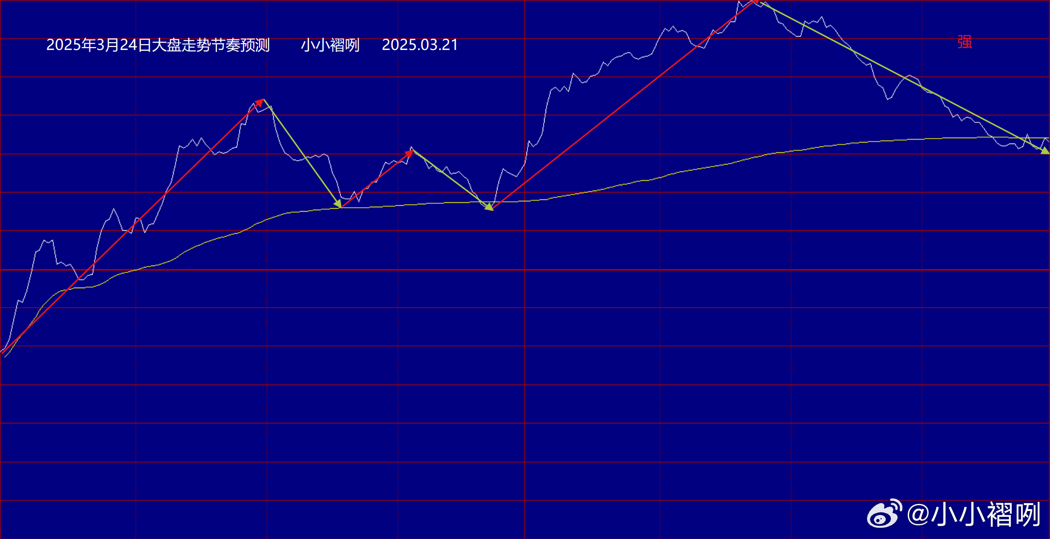 磅日最新走勢深度解析，趨勢分析、觀點闡述與解讀