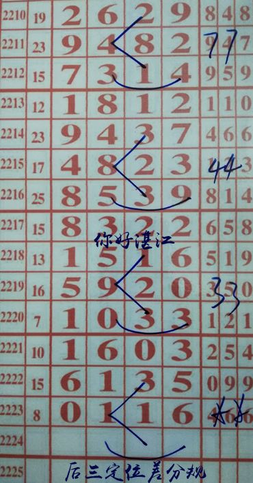 你好湛江，最新規(guī)律解讀