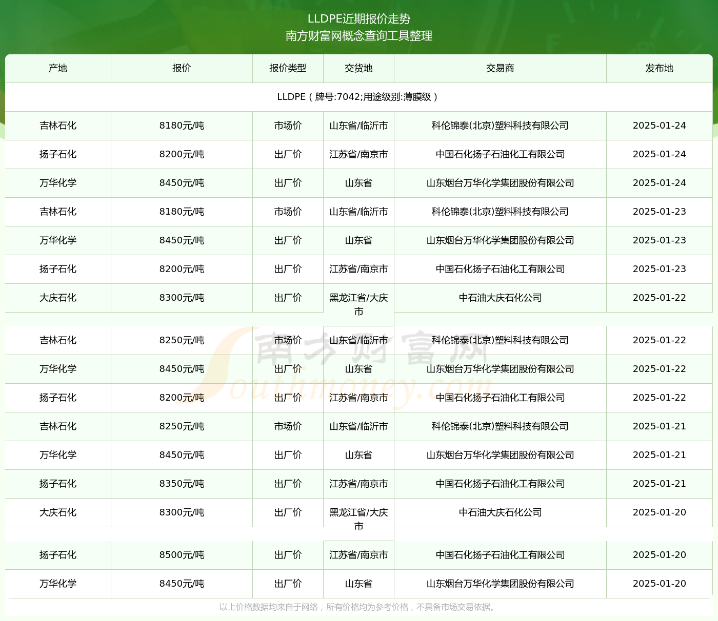 7042最新價格2025，變化中的價值與學習帶來的自信與成就感