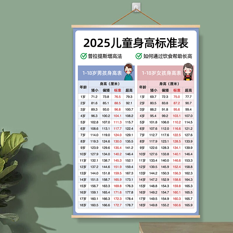 最新兒童身高，時(shí)代進(jìn)步下的孩子成長(zhǎng)印記