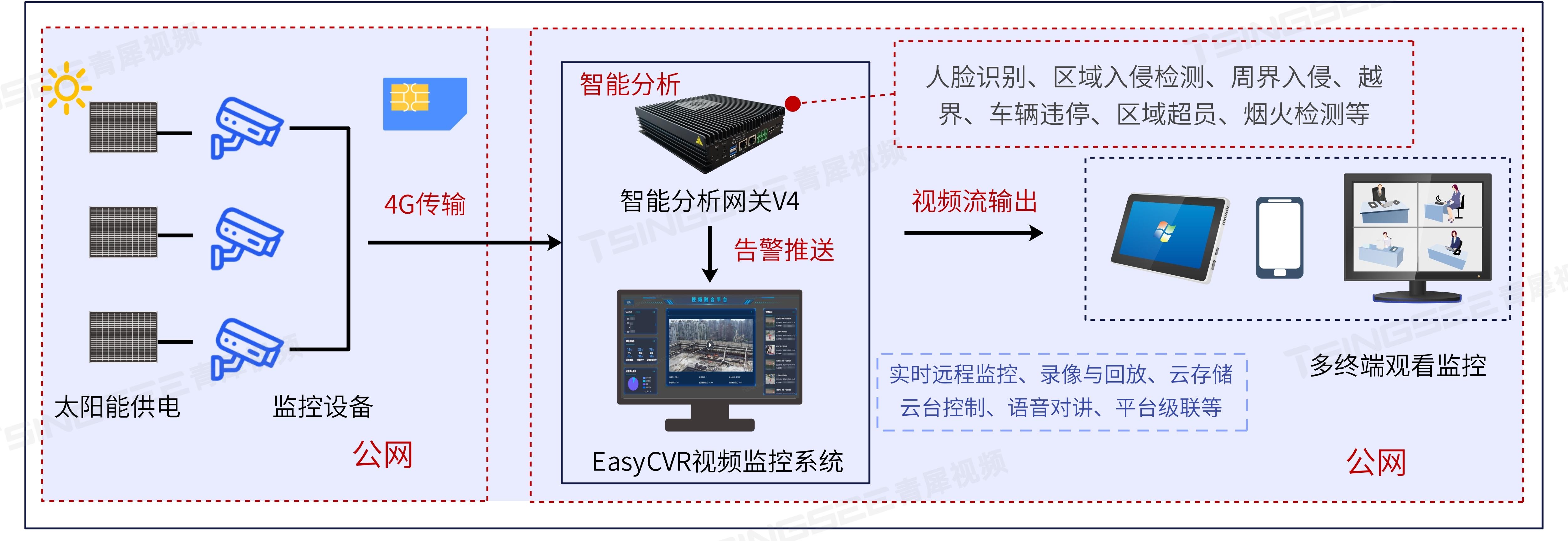 監(jiān)控最新技術(shù)概覽，從背景到前沿應(yīng)用探究