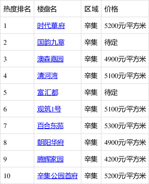 辛集最新樓價(jià)揭秘，城市繁華中的居住新篇章