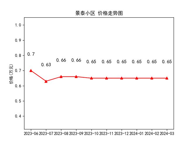 隴西最新房價走勢及購房指南，市場動態(tài)與前景展望