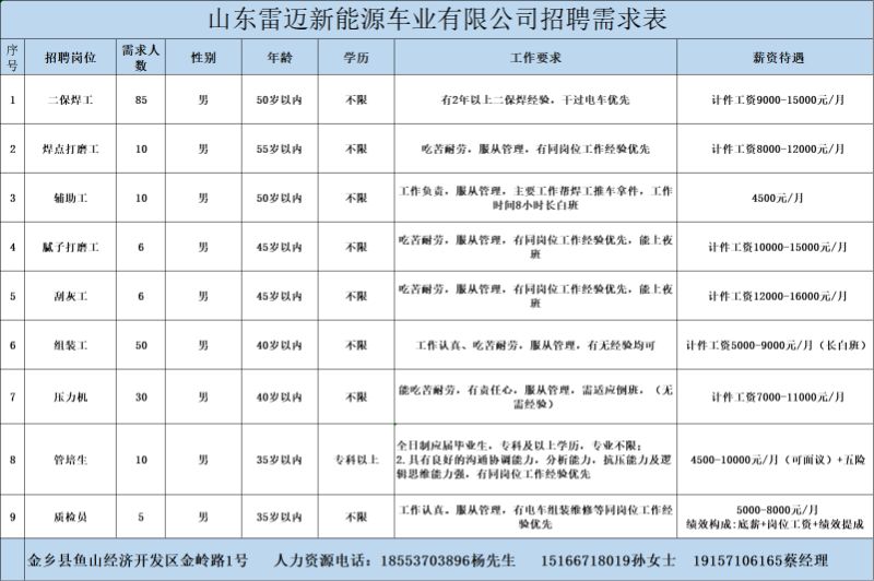 金鄉(xiāng)最新招工信息，開啟職業(yè)新篇章，實(shí)現(xiàn)夢(mèng)想與自信同步提升