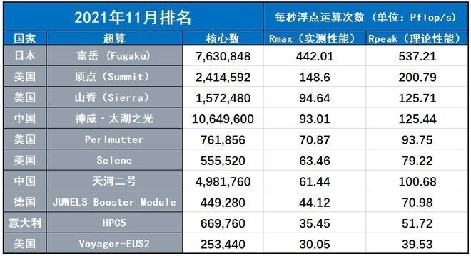 最新超算排名大全，全面指南與詳細(xì)步驟解讀
