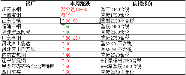 衡陽廢鐵最新報(bào)價(jià)，重塑資源價(jià)值，科技引領(lǐng)未來生活新篇章