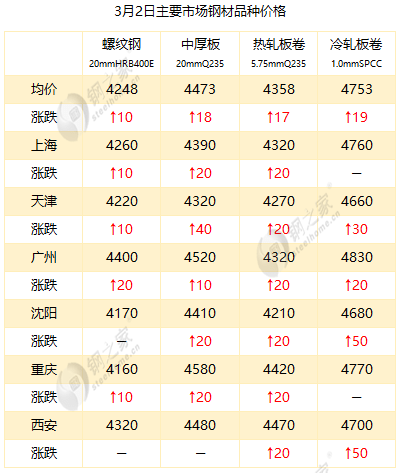 最新冷板價格，時代變遷與領域地位深度探討