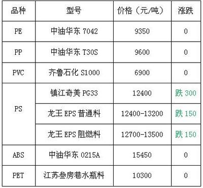 HIPS價(jià)格最新行情，友情故事與實(shí)時(shí)市場(chǎng)動(dòng)態(tài)