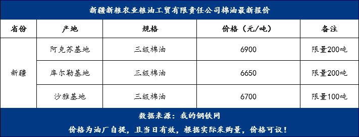 棉油最新價格，變化中的機遇，成就夢想的燃料之路