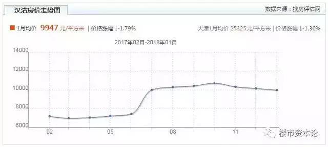 漢沽最新房價揭秘，熱門樓盤、價格走勢一網(wǎng)打盡！