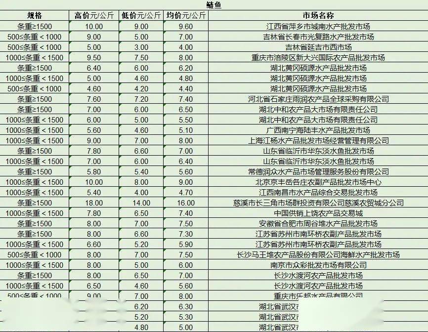 最新產(chǎn)品批發(fā)趨勢，行業(yè)熱點、產(chǎn)品亮點與市場策略解析