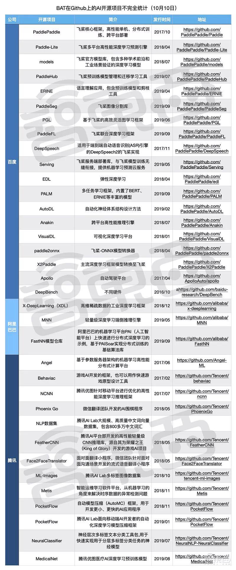 最新開源項目攜手共創(chuàng)未來，自信成就夢想之旅啟程